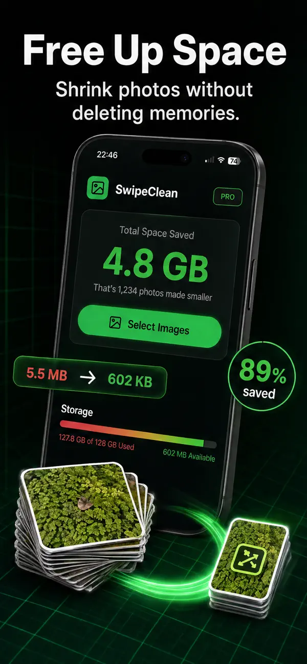 SwipeClean home screen showing 4.8 GB of iPhone storage freed by compressing photos, with a 5.5 MB photo reduced to 602 KB